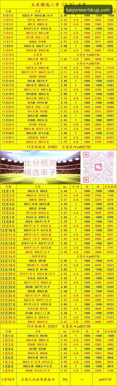 2024世界杯竞猜平台推荐的5个技术评测维度：从风控引擎到赔率稳定性深度解析